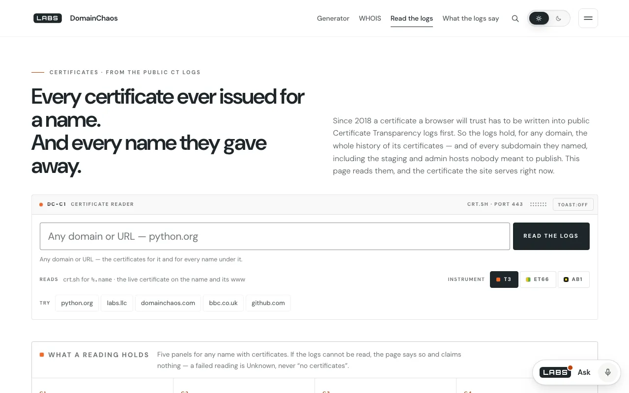 The certificates instrument on the labs.llc domains desk at desktop width: a headline about every certificate ever issued for a name, a domain field with a Read the logs button, and example domains to try.